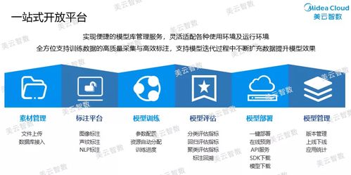 工業(yè)互聯(lián)網(wǎng)數(shù)據(jù)服務(wù)新篇章 第五屆全國工業(yè)互聯(lián)網(wǎng)數(shù)據(jù)創(chuàng)新應(yīng)用大賽啟動(dòng)，美云智數(shù)聯(lián)合承辦并出題