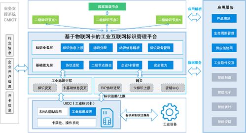中移物聯(lián)主動(dòng)標(biāo)識(shí)載體 加速工業(yè)互聯(lián)網(wǎng)基礎(chǔ)設(shè)施建設(shè)與數(shù)據(jù)服務(wù)升級(jí)
