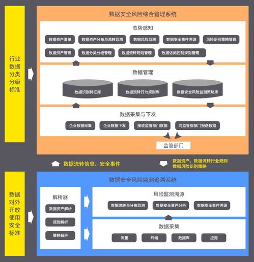 工業(yè)互聯(lián)網(wǎng)數(shù)據(jù)安全風(fēng)險(xiǎn)監(jiān)測(cè)追溯項(xiàng)目實(shí)踐與數(shù)據(jù)服務(wù)