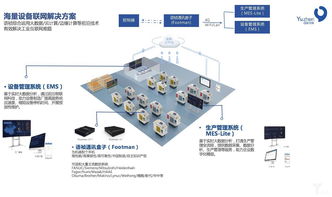 語禎物聯獲數千萬Pre-A輪融資，誓用數據服務“管理全世界的機器”